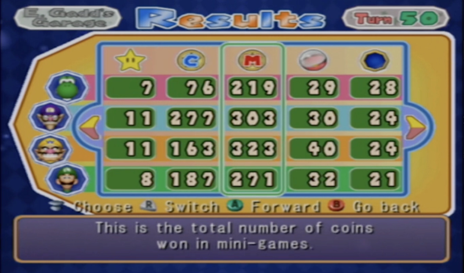 Championship 27 Detailed Results 1
